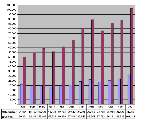 Statistik 2011-12